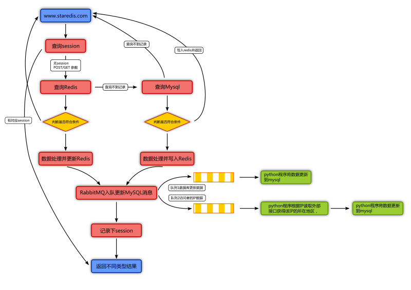 webFlowsheet.png