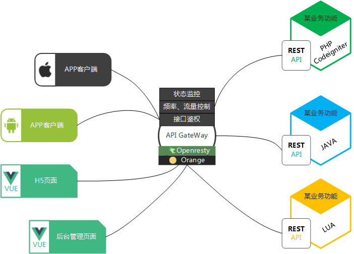 架构图.png